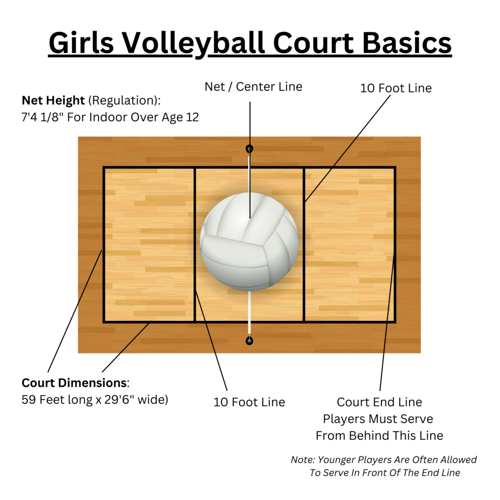 diagram-of-girls-volleyball-court
